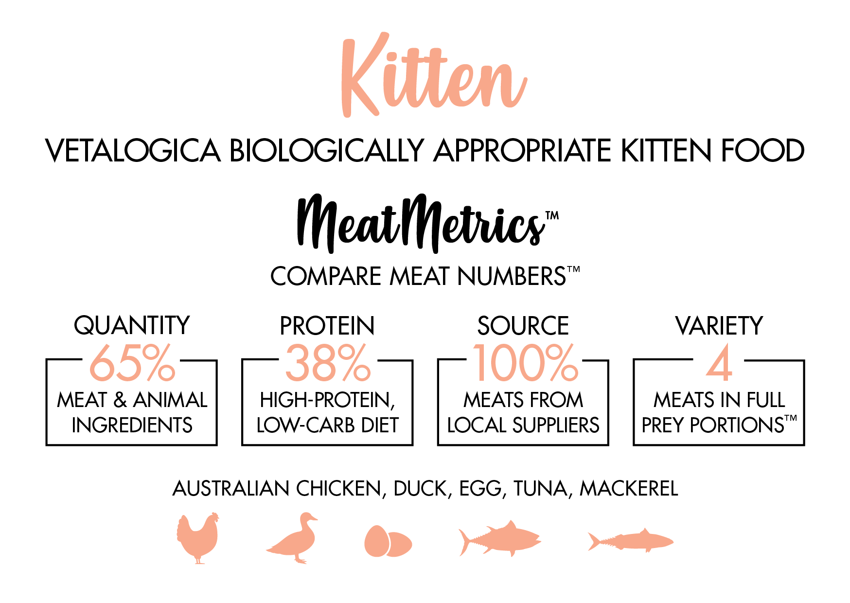 Vetalogica Biologically Appropriate Kitten Dry Cat Food 3KG - ADS Pet Store