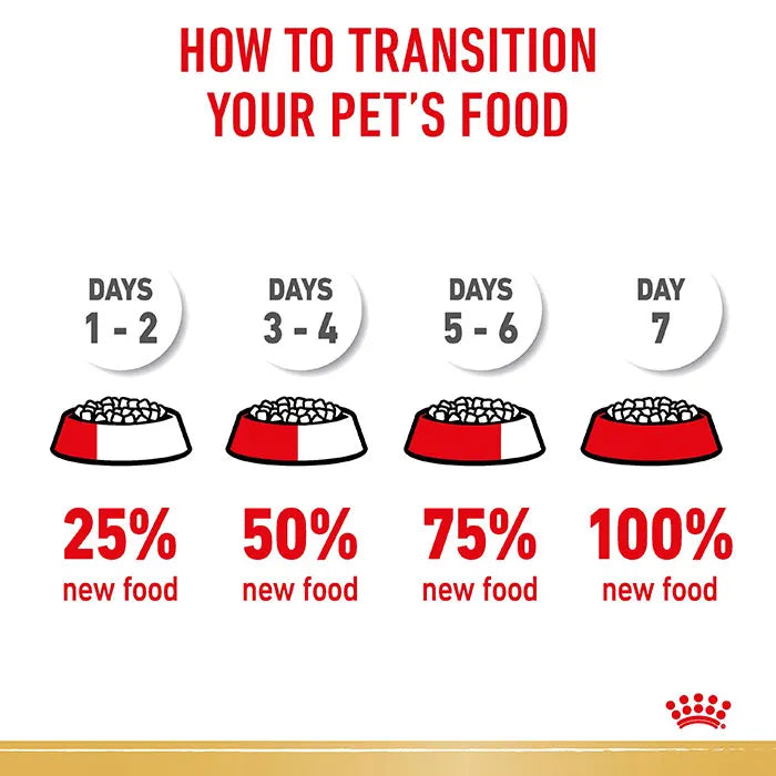 ROYAL CANIN Rottweiler Adult Dry Dog Food 12KG