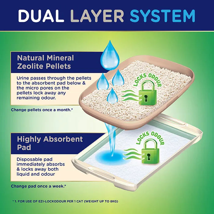 EZI-LOCKODOUR Extra Wide  Dual Lyer System Cat Litter Tray