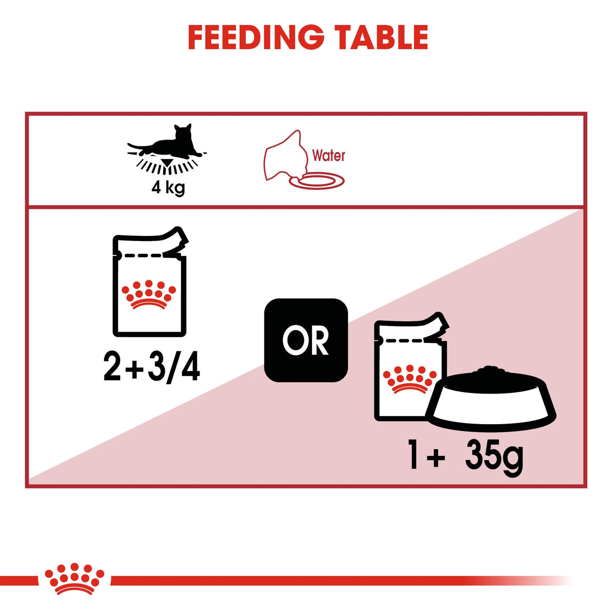 Royal Canin Instinctive loaf feeding table for a 4 kg cat, pouches only or mixed with kibble