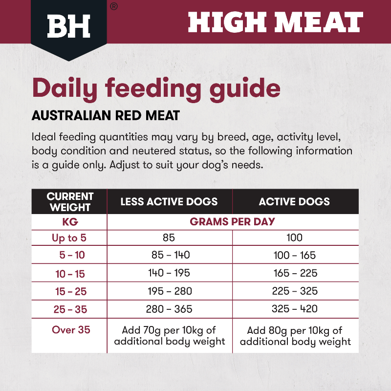 BLACK HAWK High Meat Australian Red Meat Dry Dog Food daily feeding guide