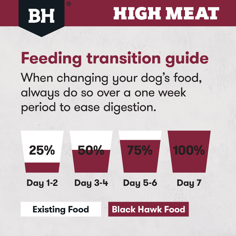 BLACK HAWK High Meat Australian Red Meat Dry Dog Food feeding transition guide