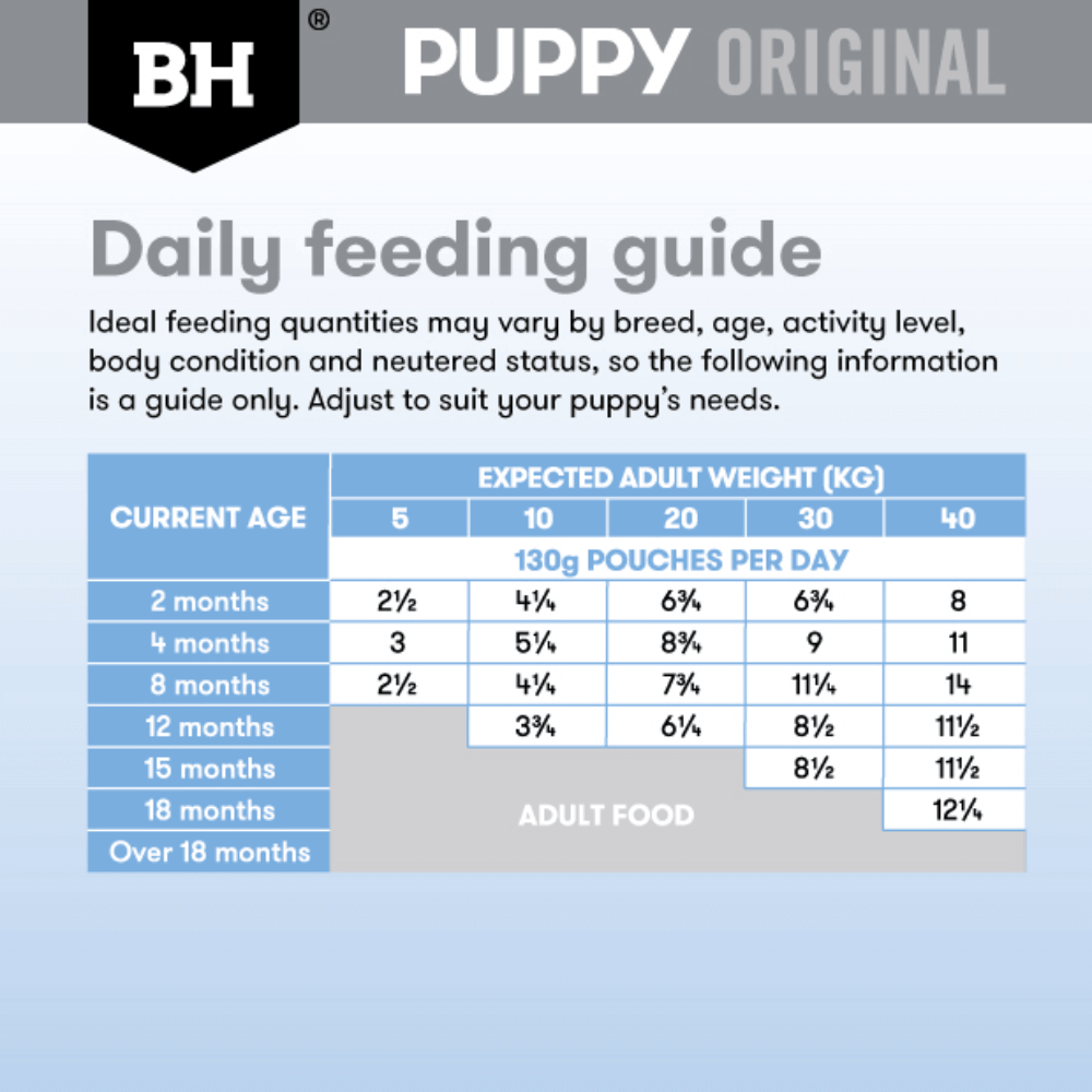 black hawk original puppy chicken and vegetables daily feeding guide