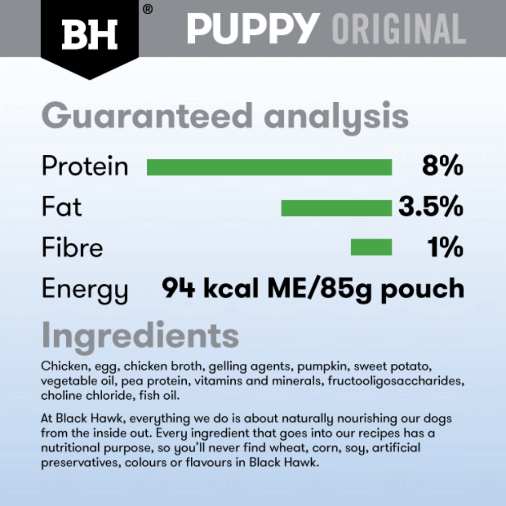 Nutritional label for Black Hawk Puppy Original dog food with guaranteed analysis and ingredients listed.
