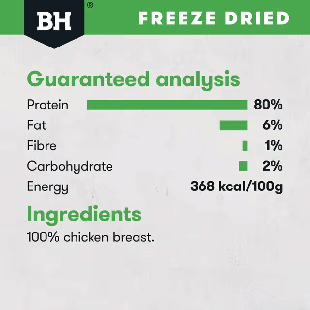 Black Hawk Freeze Dried Chicken Breast Dog Treats 40G guaranteed analysis and ingredients