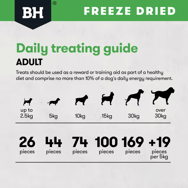 Black Hawk Freeze Dried Chicken Breast Dog Treats 40G daily treating guide