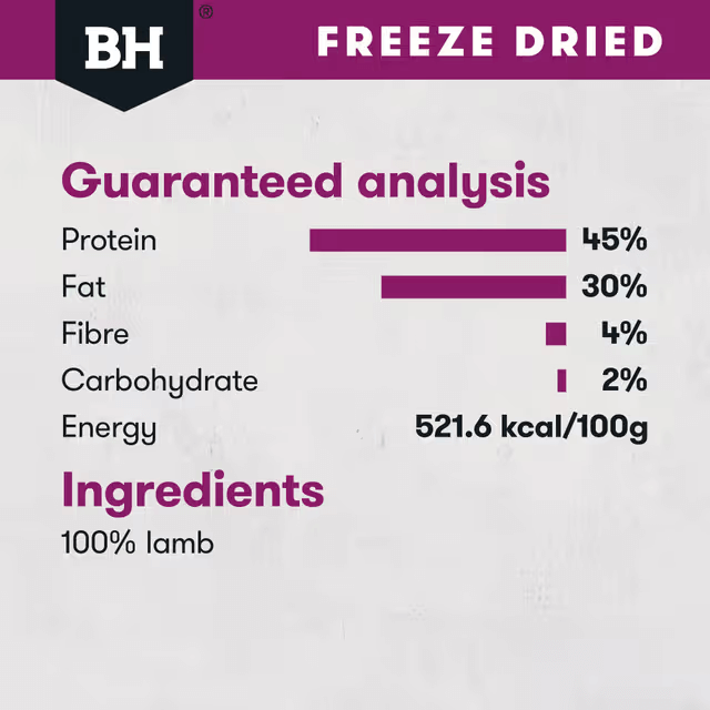 Black Hawk Freeze Dried Lamb Dog Treats 50G guaranteed analysis and ingredients