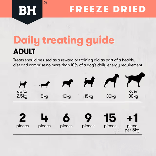 Black Hawk Freeze Dried Whole Salmon Dog Treats daily feeding guide