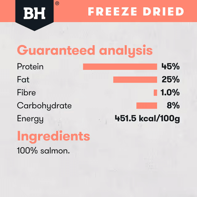 Black Hawk Freeze Dried Whole Salmon Dog Treats guaranteed analysis and ingredients