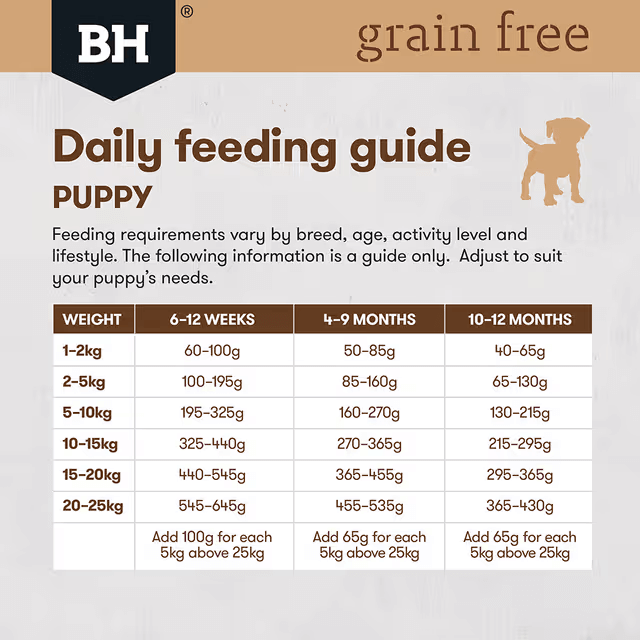Black Hawk Grain Free Dry Dog Food Puppy Wild Caught Ocean Fish