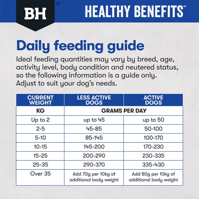 black hawk healthy benefits dental dry dog food feeding guide