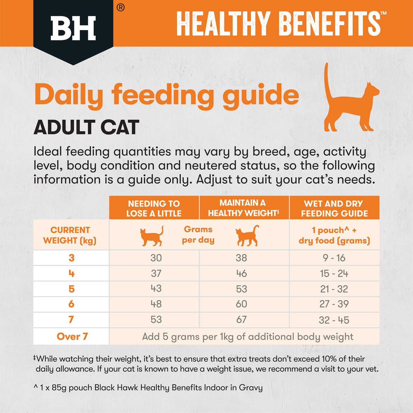 Black Hawk Healthy Benefits Chicken Weight Adult Dry Cat Food 4KG