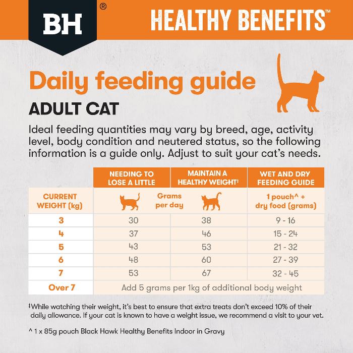 Black Hawk Healthy Benefits Chicken Weight Adult Dry Cat Food 4KG feeding guide