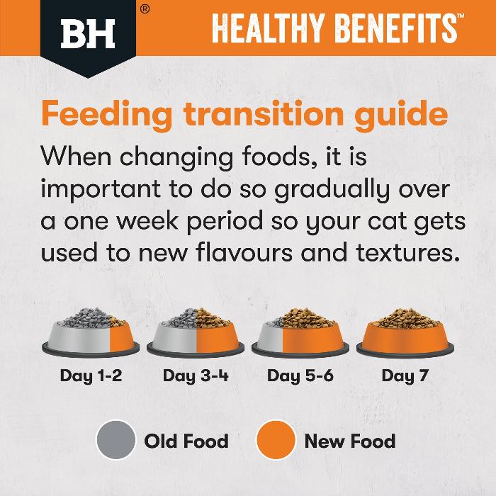Black Hawk Healthy Benefits Chicken Weight Adult Dry Cat Food 4KG feeding transition guide