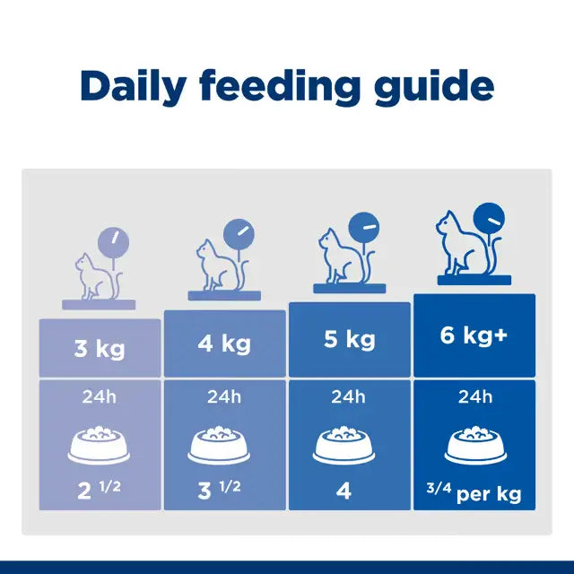 HILLS SCIENCE DIET Adult Chicken Wet Cat Food pouches feeding guide