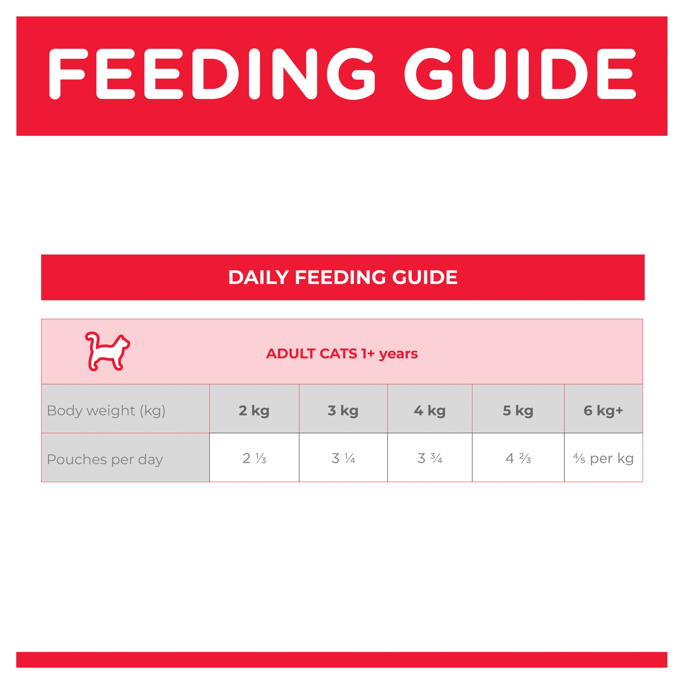 Hill's Science Diet Adult Urinary Hairball Control Chicken Cat Food Pouches 85G feeding guide