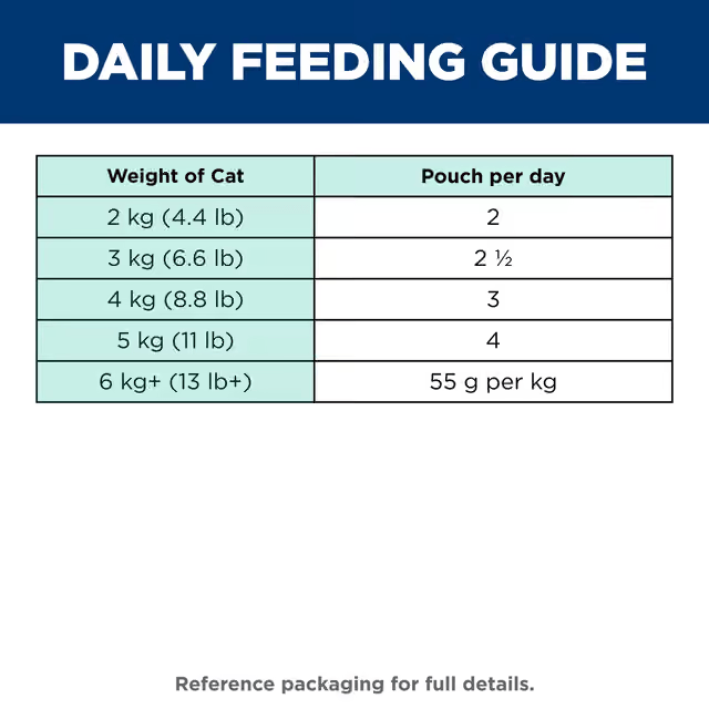 Hill's Science Diet Perfect Weight Salmon wet cat food daily feeding guide by cat weight