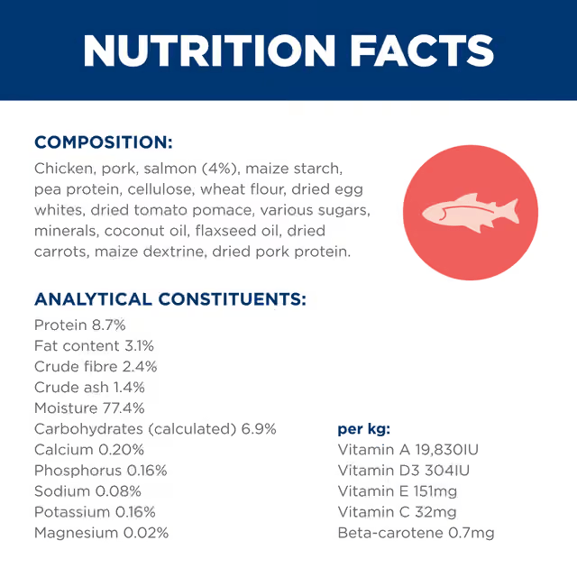 Hill's Perfect Weight Salmon wet cat food composition and analytical nutritional information