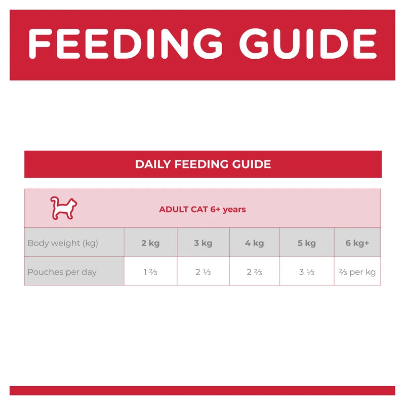 Hill's Science Diet Senior 7+ Chicken Pouches Wet Cat Food feeding guide