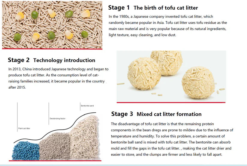 PETSHY Sakuru Tofu Cat Litter Fine Mixed Bentonite