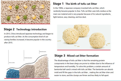 PETSHY Sakuru Tofu Cat Litter Fine Mixed Bentonite