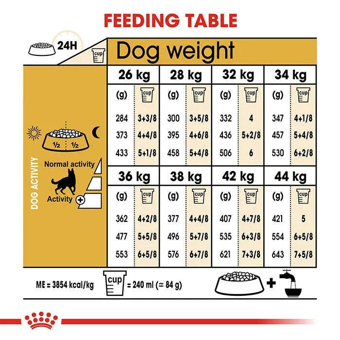 ROYAL CANIN German Shepherd Adult Dry Dog Food 11KG_4