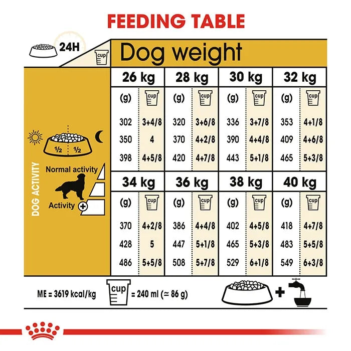 ROYAL CANIN Golden Retriever Adult Dry Dog Food 12KG——4