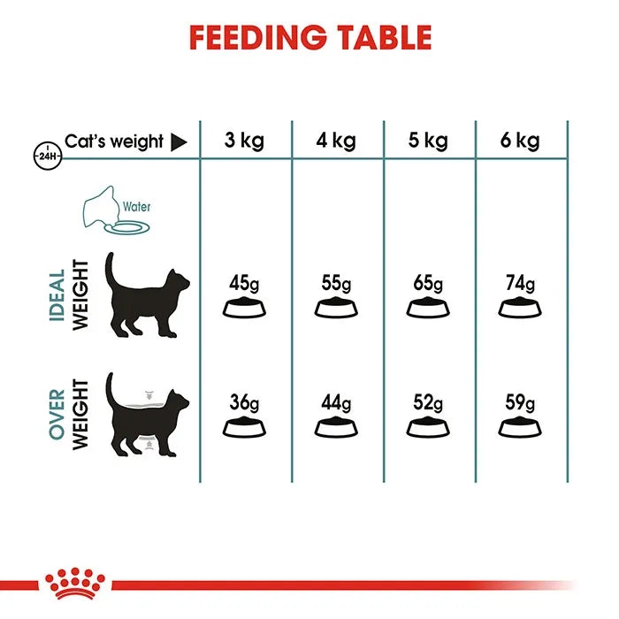 ROYAL CANIN Hairball Care Dry Cat Food 4KG feeding guide