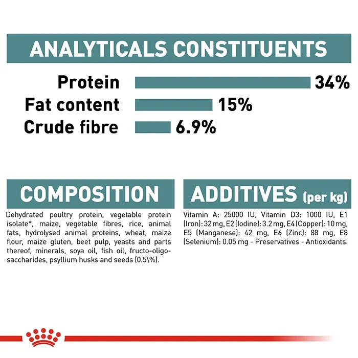ROYAL CANIN Hairball Care Dry Cat Food 4KG ingredient and analyticals constituents
