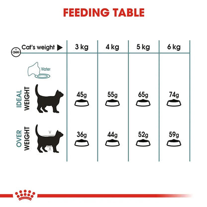 ROYAL CANIN Hairball Care Dry Cat Food 4KG_3