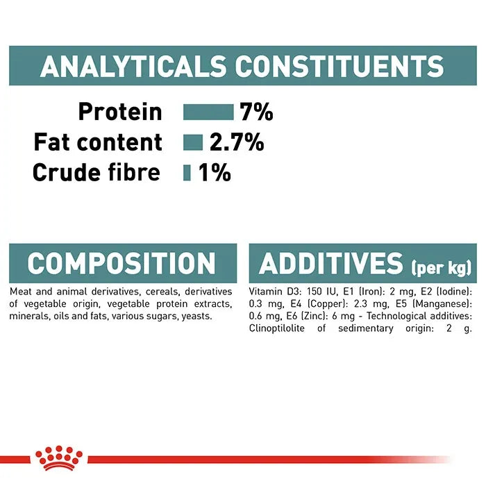 ROYAL CANIN Hairball Care Gravy Wet Cat Food Pouches analytical constituents and ingredients