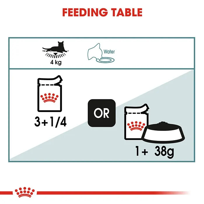 ROYAL CANIN Hairball Care Gravy Wet Cat Food Pouches feeding guide