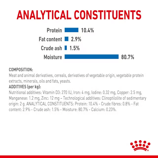 ROYAL CANIN Indoor 7+ Mature Gravy Wet Cat Food Pouch analytical constituents
