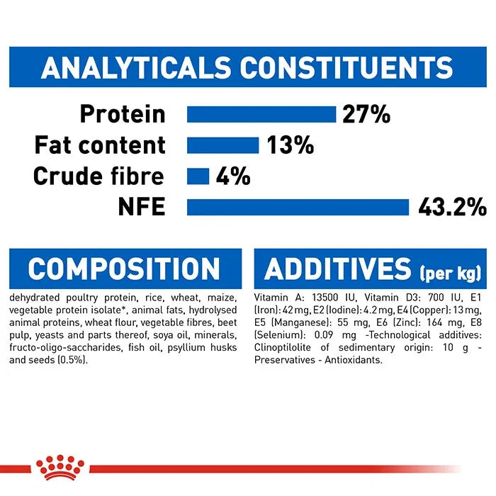 ROYAL CANIN Indoor Adult Dry Cat Food analyticals constituents