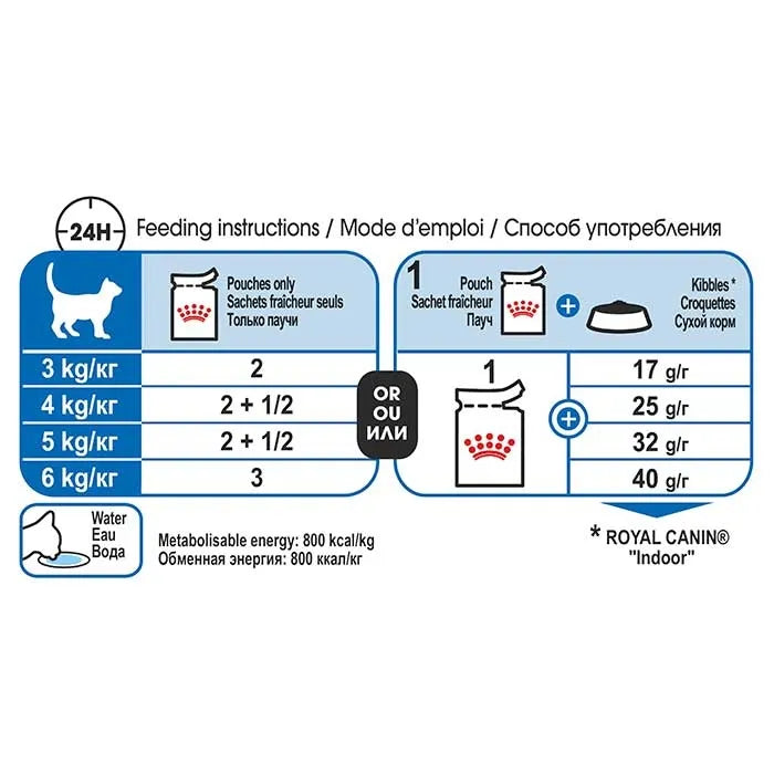 ROYAL CANIN Indoor Adult Gravy Wet Cat Food Pouch feeding guide
