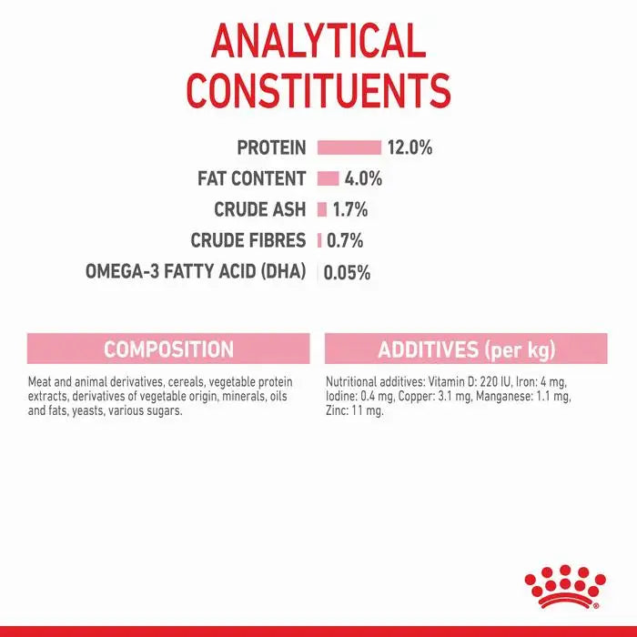 ROYAL CANIN Kitten Instinctive Gravy Wet Cat Food Pouches analytical constituents and ingredients