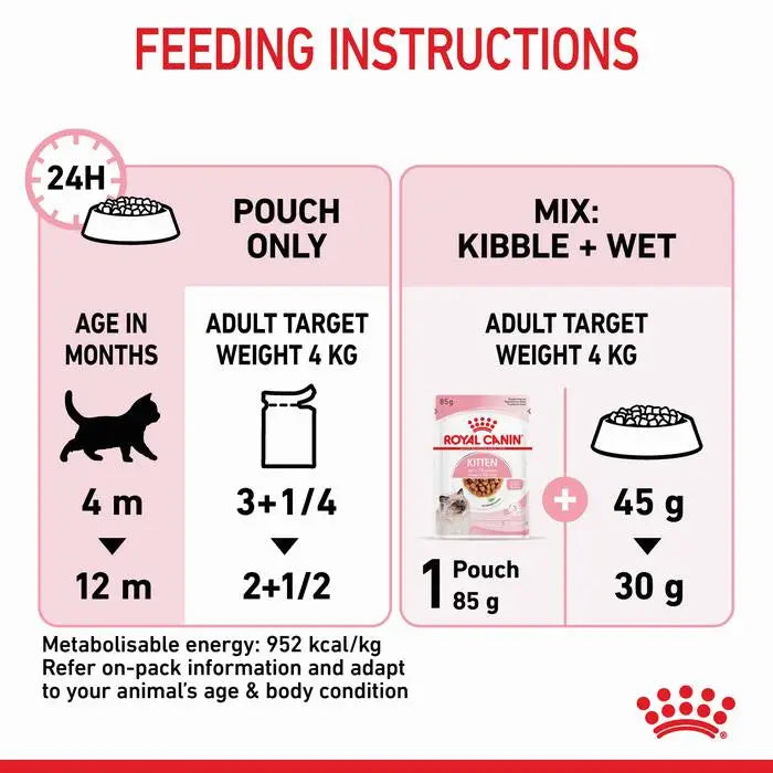 ROYAL CANIN Kitten Instinctive Gravy Wet Cat Food Pouches feeding guide