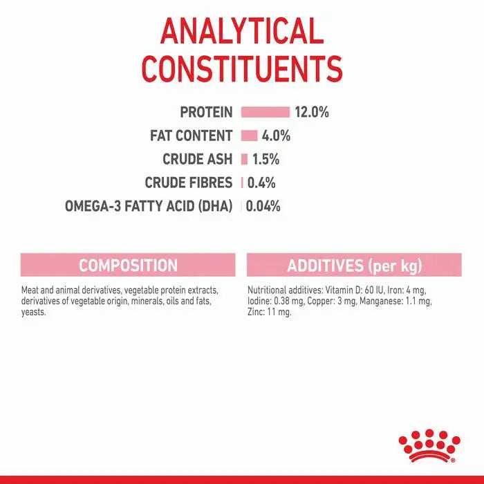 ROYAL CANIN Kitten Instinctive Jelly Wet Cat Food Pouches analytical constituents and ingredients
