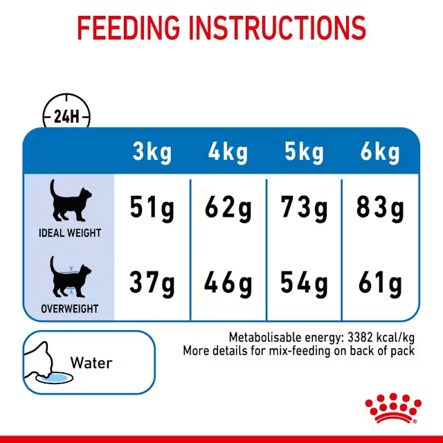 ROYAL CANIN Light Weight Care Dry Cat Food 3KG feeding guide