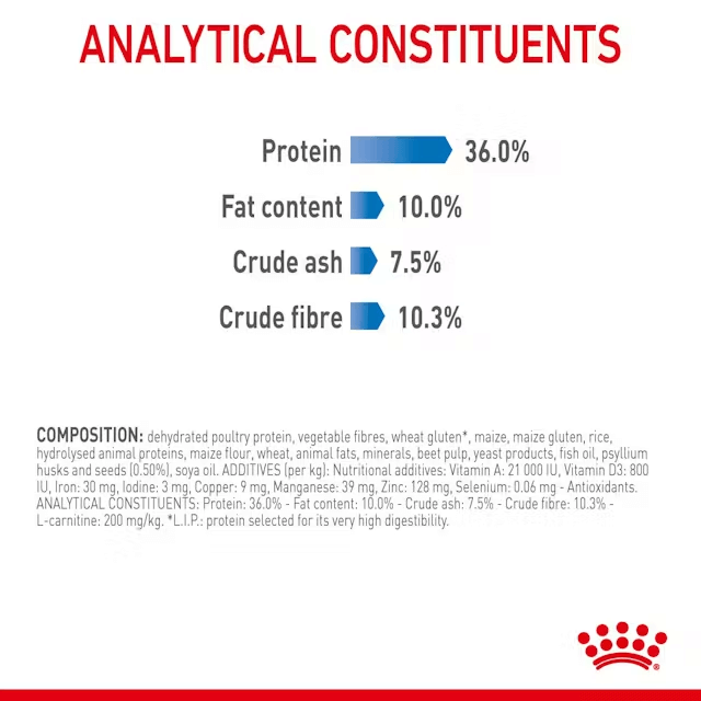 ROYAL CANIN Light Weight Care Dry Cat Food 3KG ingredients and analytical consituents