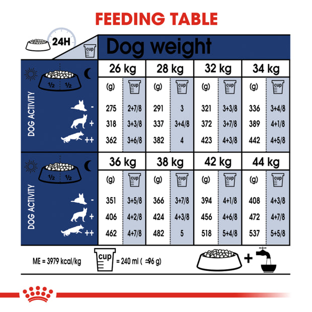 ROYAL CANIN Maxi Large Breed Adult Dry Dog Food feeding guide