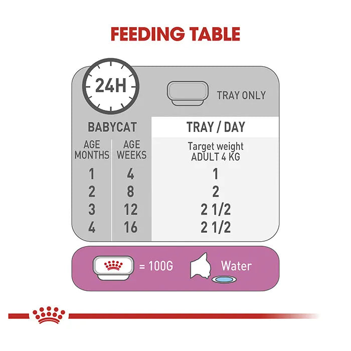 ROYAL CANIN Mother & Babycat Wet Cat Food Tray 100Gx24_2