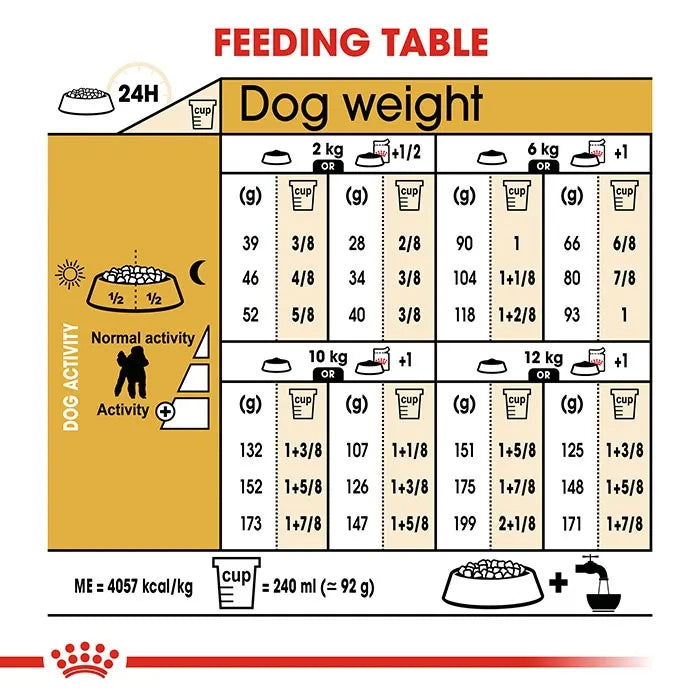 ROYAL CANIN Poodle Adult Dry Dog Food 7.5KG——4