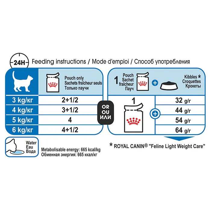 ROYAL CANIN Gravy Light Weight Wet Cat Food Pouch feeding guide