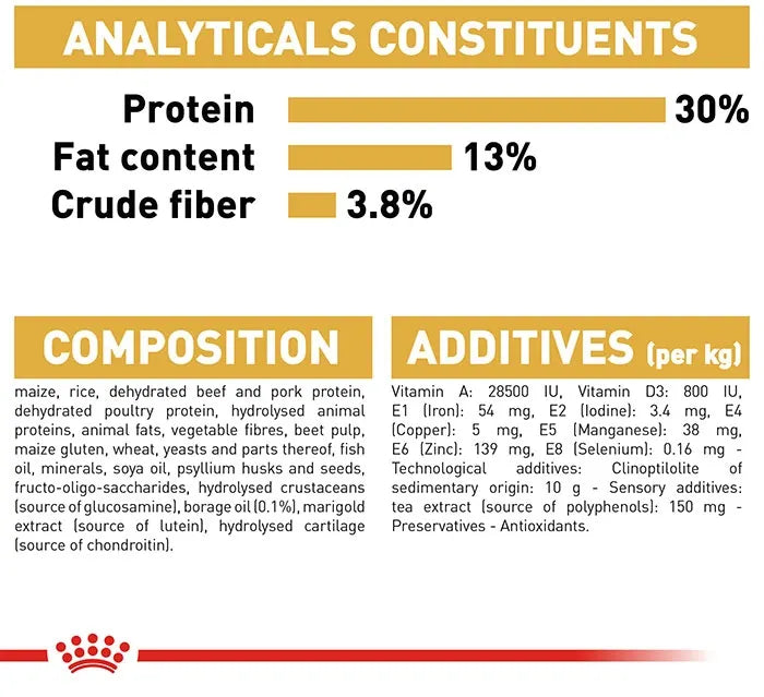 ROYAL CANIN Labrador Retriever Adult Dry Dog Food analyticals constituents and ingredients