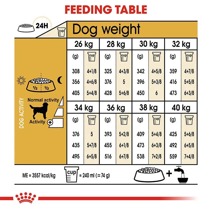 ROYAL CANIN Labrador Retriever Adult Dry Dog Food feeding guide