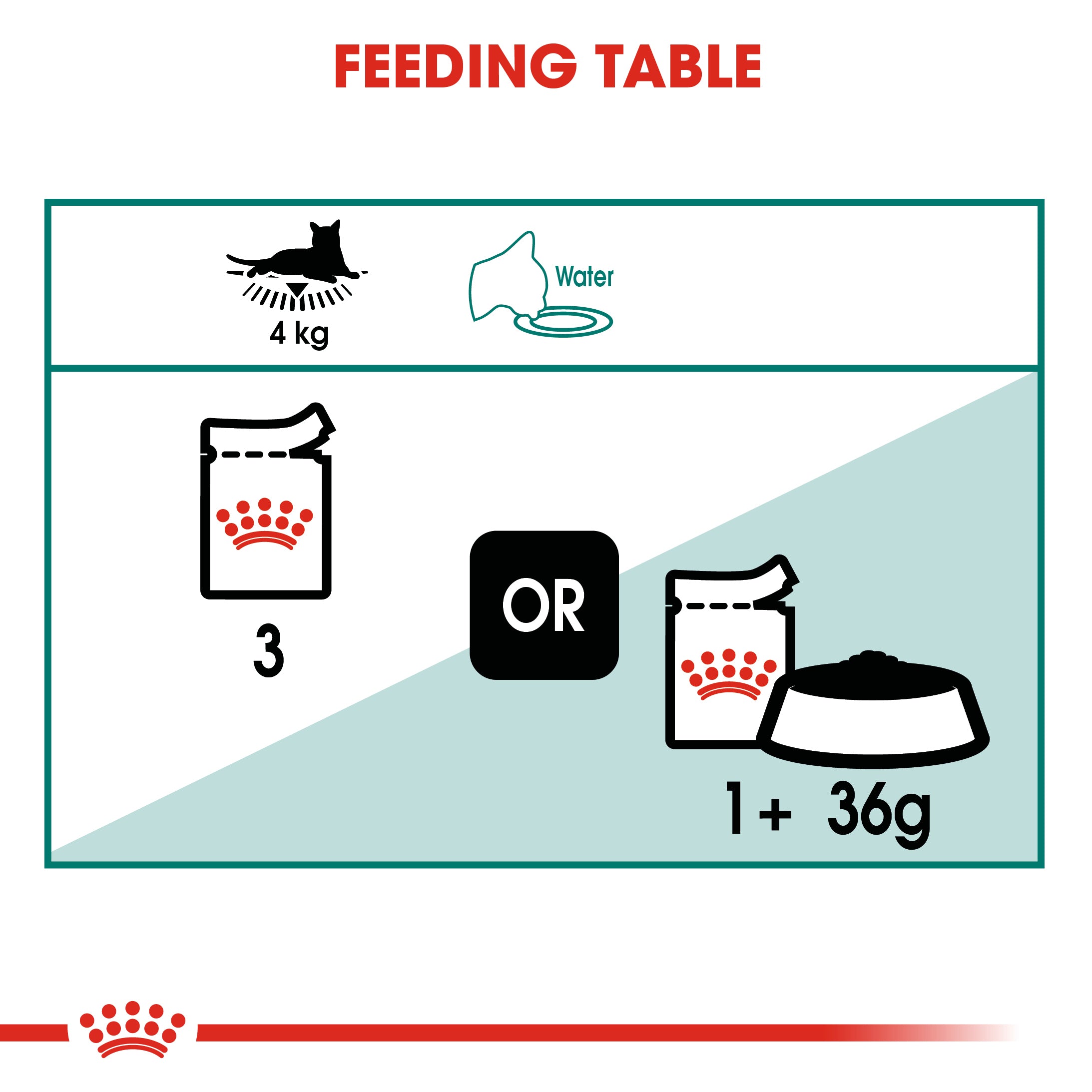 Royal Canin Adult Instinctive 7+ Gravy Wet Cat Food Pouches