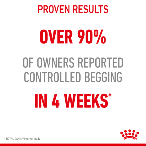 Royal Canin Appetite Control Dry Cat Food 3.5KG proven results