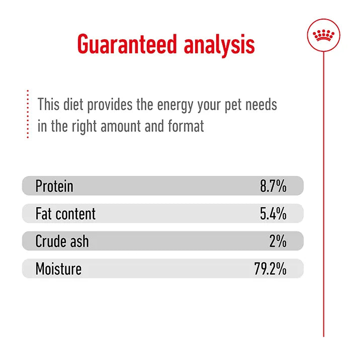 Royal Canin Loaf Maxi Adult Wet Dog Food guaranteed analysis