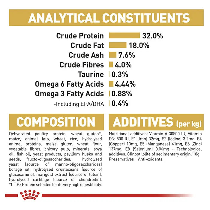 Royal Canin Ragdoll Adult Dry Cat Food analytical constituents